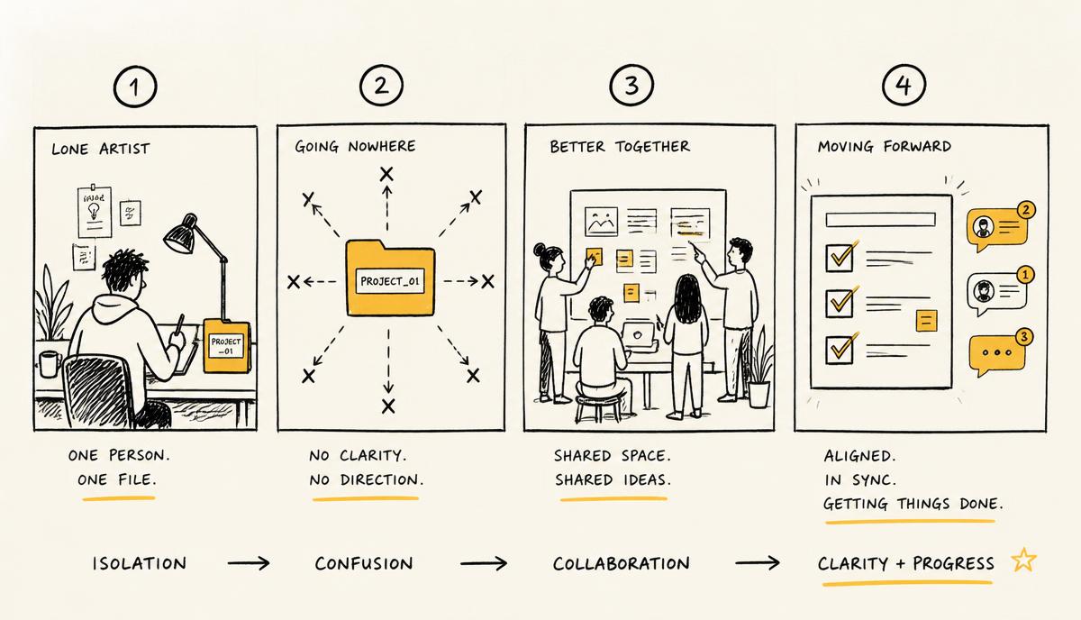 Hand-drawn storyboard panels showing a lone desktop sketch file next to a synced team workspace